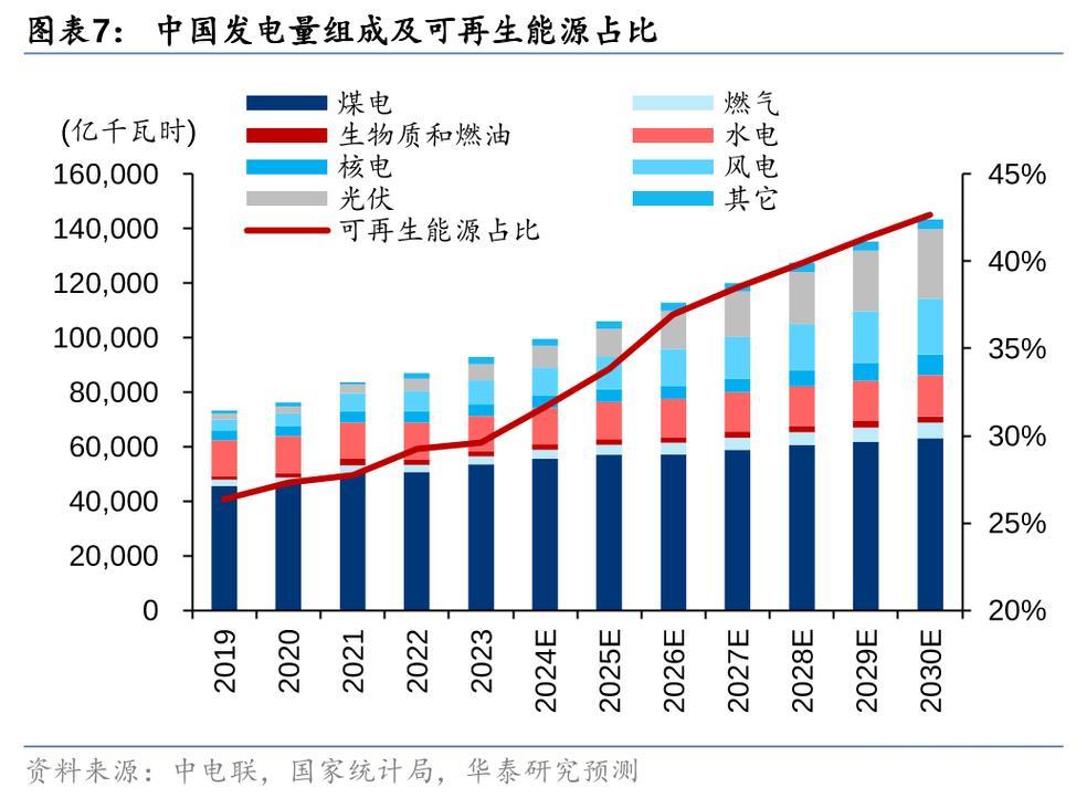 电力消耗揭示经济发展新趋势 电力消耗揭示经济发展新趋势