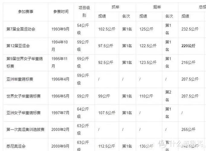 奥运冠军卖9枚金牌获339万：此生最正确的决定
