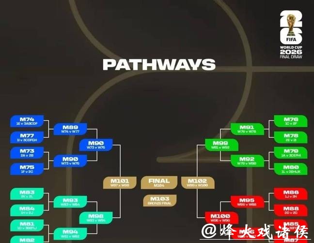 2026年世界杯比赛安排及赛程详情